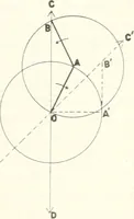 An illustration from Light, a textbook for students who have had one year of physics (1921)