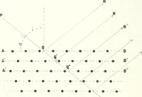 An illustration from Light, a textbook for students who have had one year of physics (1921)