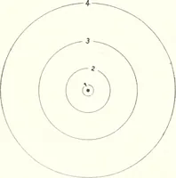 An illustration from Light, a textbook for students who have had one year of physics (1921)