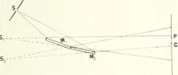 An illustration from Light, a textbook for students who have had one year of physics (1921)