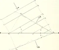 An illustration from Light, a textbook for students who have had one year of physics (1921)