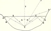 An illustration from Light, a textbook for students who have had one year of physics (1921)