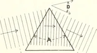 An illustration from Light, a textbook for students who have had one year of physics (1921)