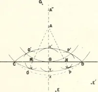 An illustration from Light, a textbook for students who have had one year of physics (1921)