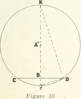 An illustration from Light, a textbook for students who have had one year of physics (1921)