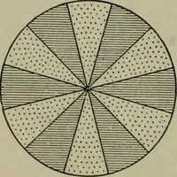 An illustration from Light visible and invisible : a series of lectures delivered at the Royal Institution of Great Britain, at Christmas, 1896 (1897)