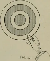 An illustration from Light visible and invisible : a series of lectures delivered at the Royal Institution of Great Britain, at Christmas, 1896 (1897)