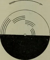An illustration from Light visible and invisible : a series of lectures delivered at the Royal Institution of Great Britain, at Christmas, 1896 (1897)