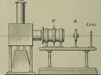 An illustration from Light visible and invisible : a series of lectures delivered at the Royal Institution of Great Britain, at Christmas, 1896 (1897)