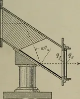 An illustration from Light visible and invisible : a series of lectures delivered at the Royal Institution of Great Britain, at Christmas, 1896 (1897)