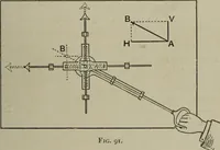 An illustration from Light visible and invisible : a series of lectures delivered at the Royal Institution of Great Britain, at Christmas, 1896 (1897)