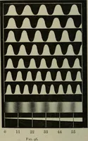 An illustration from Light visible and invisible : a series of lectures delivered at the Royal Institution of Great Britain, at Christmas, 1896 (1897)