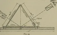 An illustration from Light visible and invisible : a series of lectures delivered at the Royal Institution of Great Britain, at Christmas, 1896 (1897)