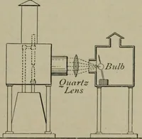 An illustration from Light visible and invisible : a series of lectures delivered at the Royal Institution of Great Britain, at Christmas, 1896 (1897)