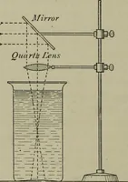 An illustration from Light visible and invisible : a series of lectures delivered at the Royal Institution of Great Britain, at Christmas, 1896 (1897)