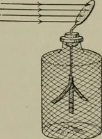 An illustration from Light visible and invisible : a series of lectures delivered at the Royal Institution of Great Britain, at Christmas, 1896 (1897)