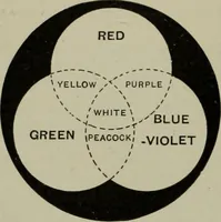 An illustration from Light visible and invisible : a series of lectures delivered at the Royal Institution of Great Britain, at Christmas, 1896 (1897)