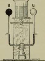 An illustration from Light visible and invisible : a series of lectures delivered at the Royal Institution of Great Britain, at Christmas, 1896 (1897)