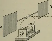 An illustration from Light visible and invisible : a series of lectures delivered at the Royal Institution of Great Britain, at Christmas, 1896 (1897)