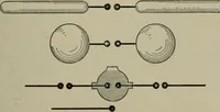 An illustration from Light visible and invisible : a series of lectures delivered at the Royal Institution of Great Britain, at Christmas, 1896 (1897)
