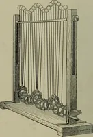 An illustration from Light visible and invisible : a series of lectures delivered at the Royal Institution of Great Britain, at Christmas, 1896 (1897)