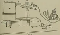 An illustration from Light visible and invisible : a series of lectures delivered at the Royal Institution of Great Britain, at Christmas, 1896 (1897)
