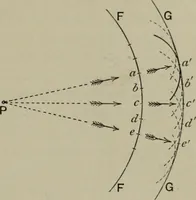 An illustration from Light visible and invisible : a series of lectures delivered at the Royal Institution of Great Britain, at Christmas, 1896 (1897)