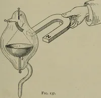 An illustration from Light visible and invisible : a series of lectures delivered at the Royal Institution of Great Britain, at Christmas, 1896 (1897)