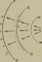 An illustration from Light visible and invisible : a series of lectures delivered at the Royal Institution of Great Britain, at Christmas, 1896 (1897)