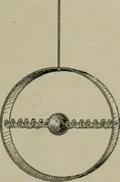 An illustration from Light visible and invisible : a series of lectures delivered at the Royal Institution of Great Britain, at Christmas, 1896 (1897)
