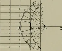 An illustration from Light visible and invisible : a series of lectures delivered at the Royal Institution of Great Britain, at Christmas, 1896 (1897)