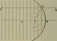 An illustration from Light visible and invisible : a series of lectures delivered at the Royal Institution of Great Britain, at Christmas, 1896 (1897)