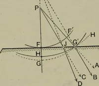 An illustration from Light visible and invisible : a series of lectures delivered at the Royal Institution of Great Britain, at Christmas, 1896 (1897)