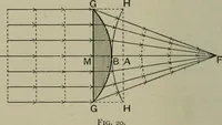 An illustration from Light visible and invisible : a series of lectures delivered at the Royal Institution of Great Britain, at Christmas, 1896 (1897)