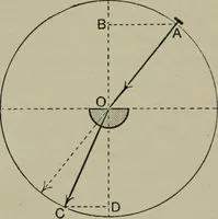 An illustration from Light visible and invisible : a series of lectures delivered at the Royal Institution of Great Britain, at Christmas, 1896 (1897)
