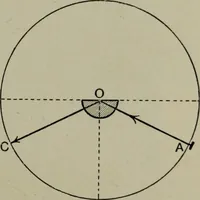 An illustration from Light visible and invisible : a series of lectures delivered at the Royal Institution of Great Britain, at Christmas, 1896 (1897)