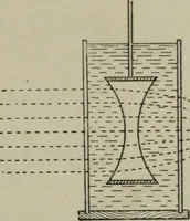 An illustration from Light visible and invisible : a series of lectures delivered at the Royal Institution of Great Britain, at Christmas, 1896 (1897)