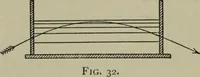 Picture 29 of 127 from Light visible and invisible : a series of lectures delivered at the Royal Institution of Great Britain, at Christmas, 1896 (1897), leaf 65