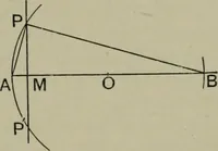 An illustration from Light visible and invisible : a series of lectures delivered at the Royal Institution of Great Britain, at Christmas, 1896 (1897)