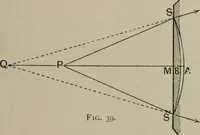 An illustration from Light visible and invisible : a series of lectures delivered at the Royal Institution of Great Britain, at Christmas, 1896 (1897)
