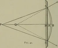 An illustration from Light visible and invisible : a series of lectures delivered at the Royal Institution of Great Britain, at Christmas, 1896 (1897)