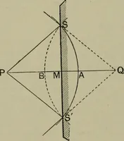An illustration from Light visible and invisible : a series of lectures delivered at the Royal Institution of Great Britain, at Christmas, 1896 (1897)
