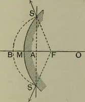 An illustration from Light visible and invisible : a series of lectures delivered at the Royal Institution of Great Britain, at Christmas, 1896 (1897)