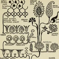An illustration from Line & form (1902)