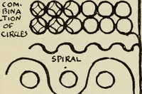 An illustration from Line & form (1902)