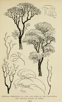 An illustration from Line & form (1902)