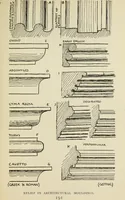 An illustration from Line & form (1902)