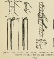An illustration from Line & form (1902)