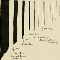 An illustration from Line & form (1902)