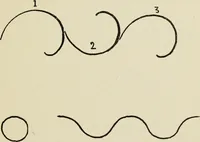 An illustration from Line & form (1902)